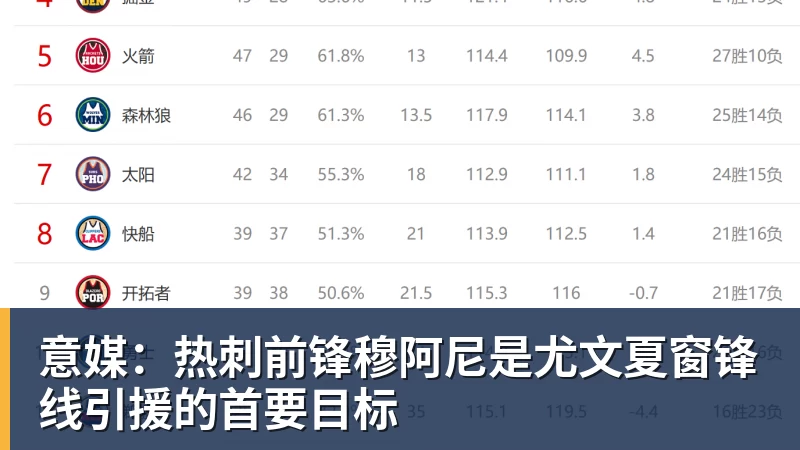 意媒：热刺前锋穆阿尼是尤文夏窗锋线引援的首要目标