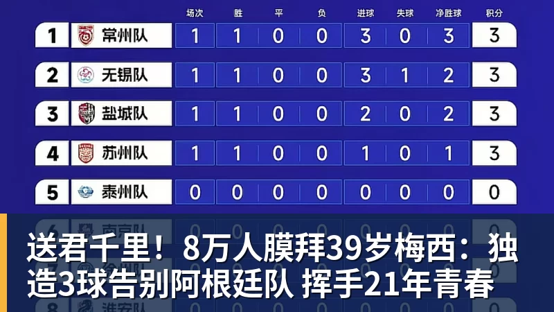 PG电子送君千里！8万人膜拜39岁梅西：独造3球告别阿根廷队 挥手21年青春