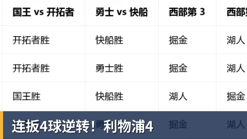 PG电子连扳4球逆转！利物浦4