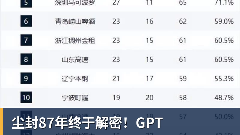 PG电子尘封87年终于解密！GPT